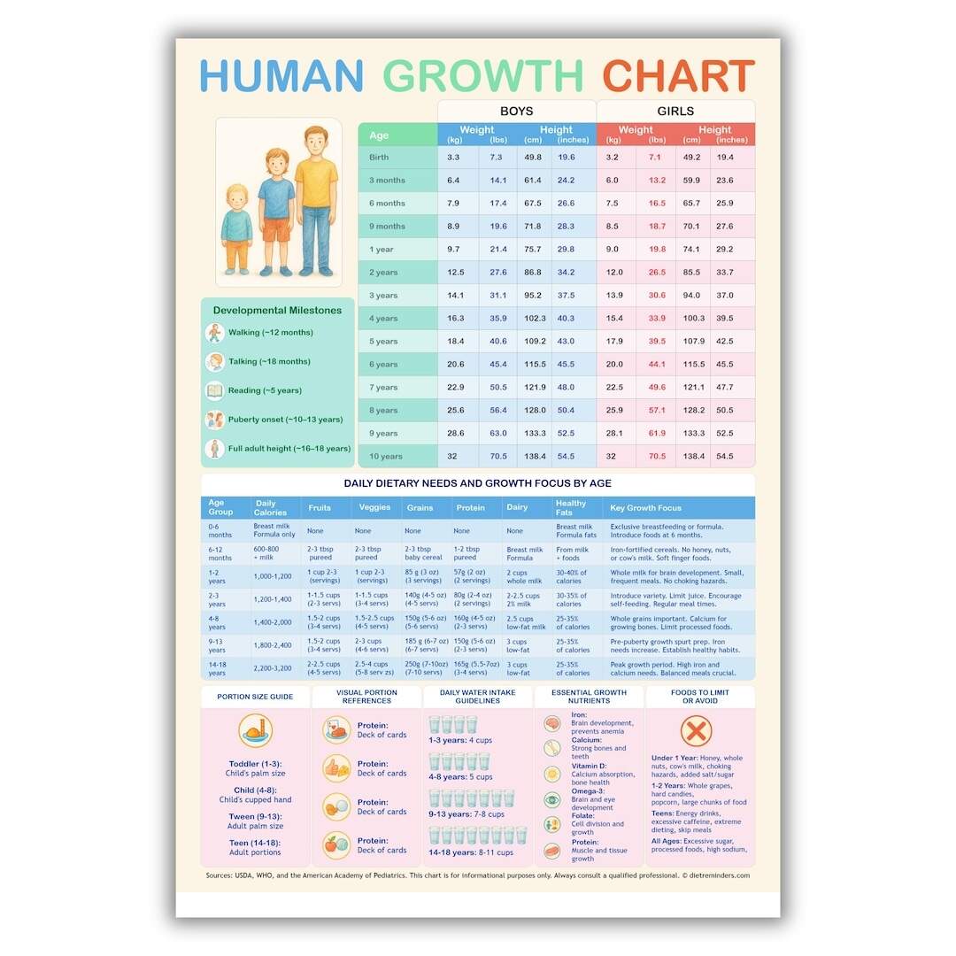 Child Growth Chart PDF Height Weight Nutrition Guide Digital Download A4 Printable Etsy Norway