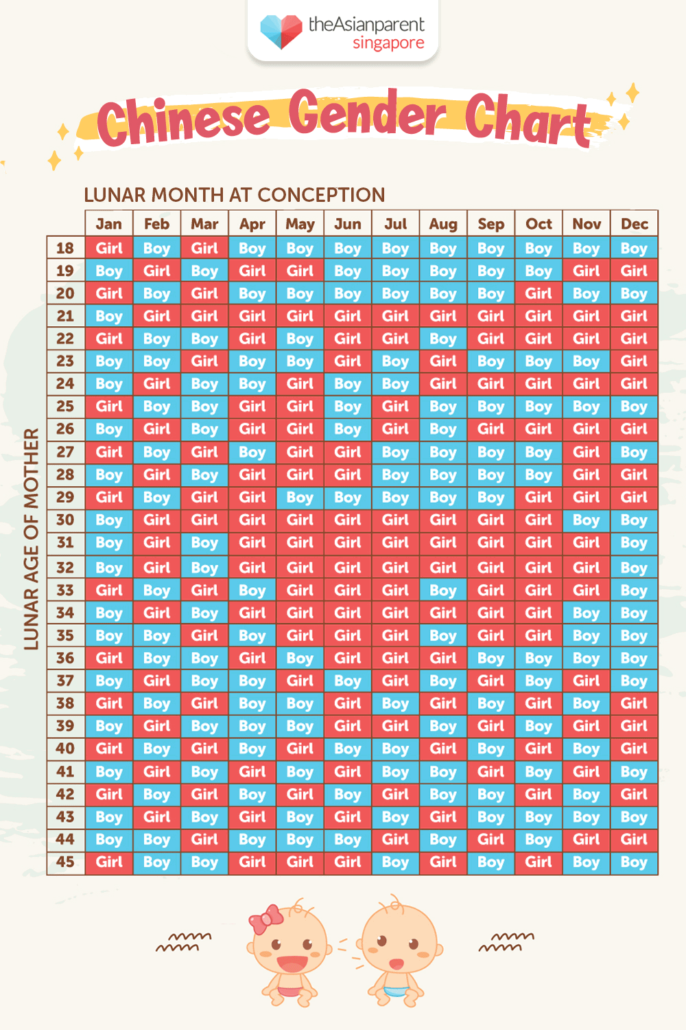 Chinese Calendar Pregnancy What You Need To Know