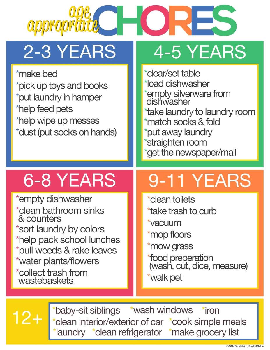 Chores For 5 Year Old R AskParents