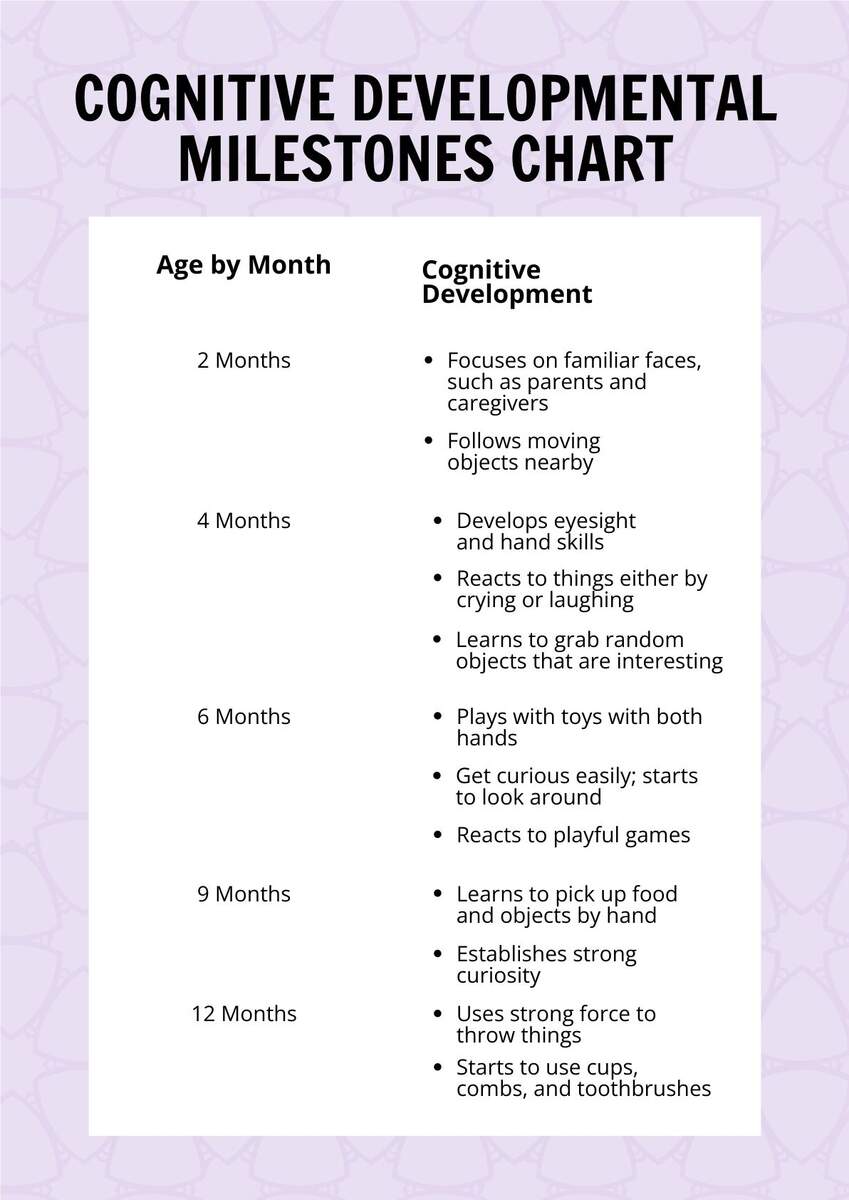 Cognitive Developmental Milestones Chart In PDF Download Template