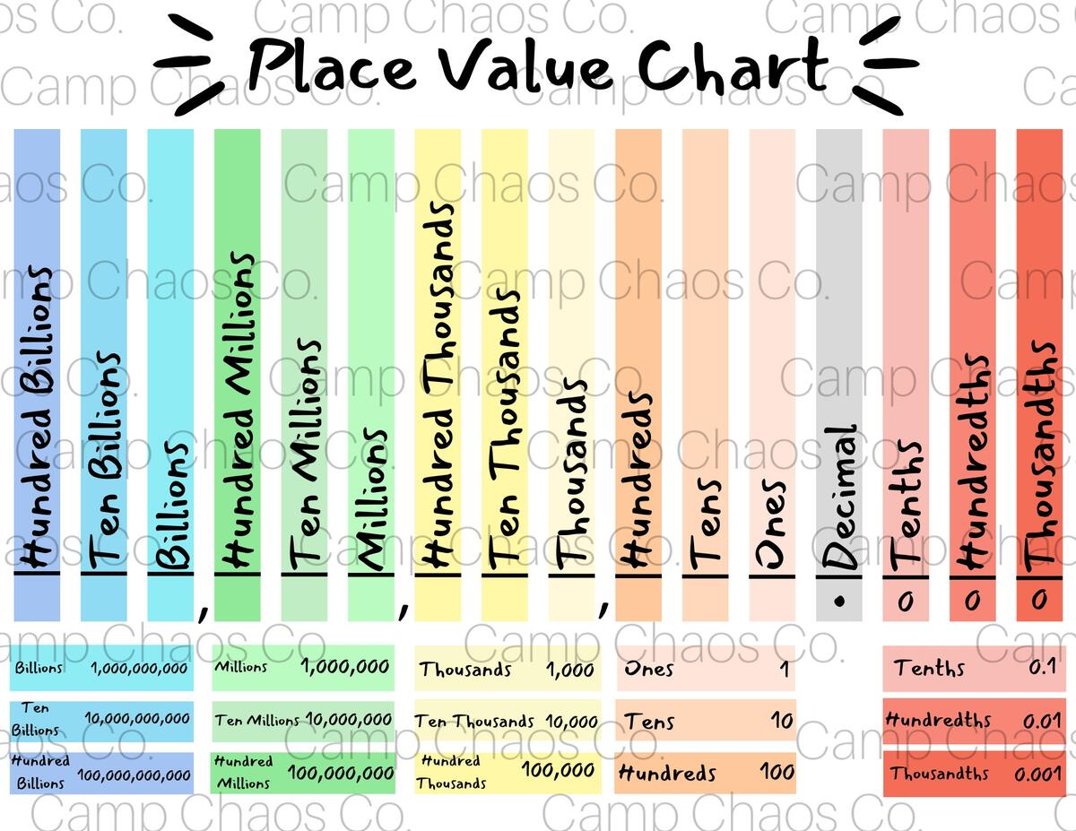 Colorful Place Value Chart Math Educational Tool PDF Etsy Israel