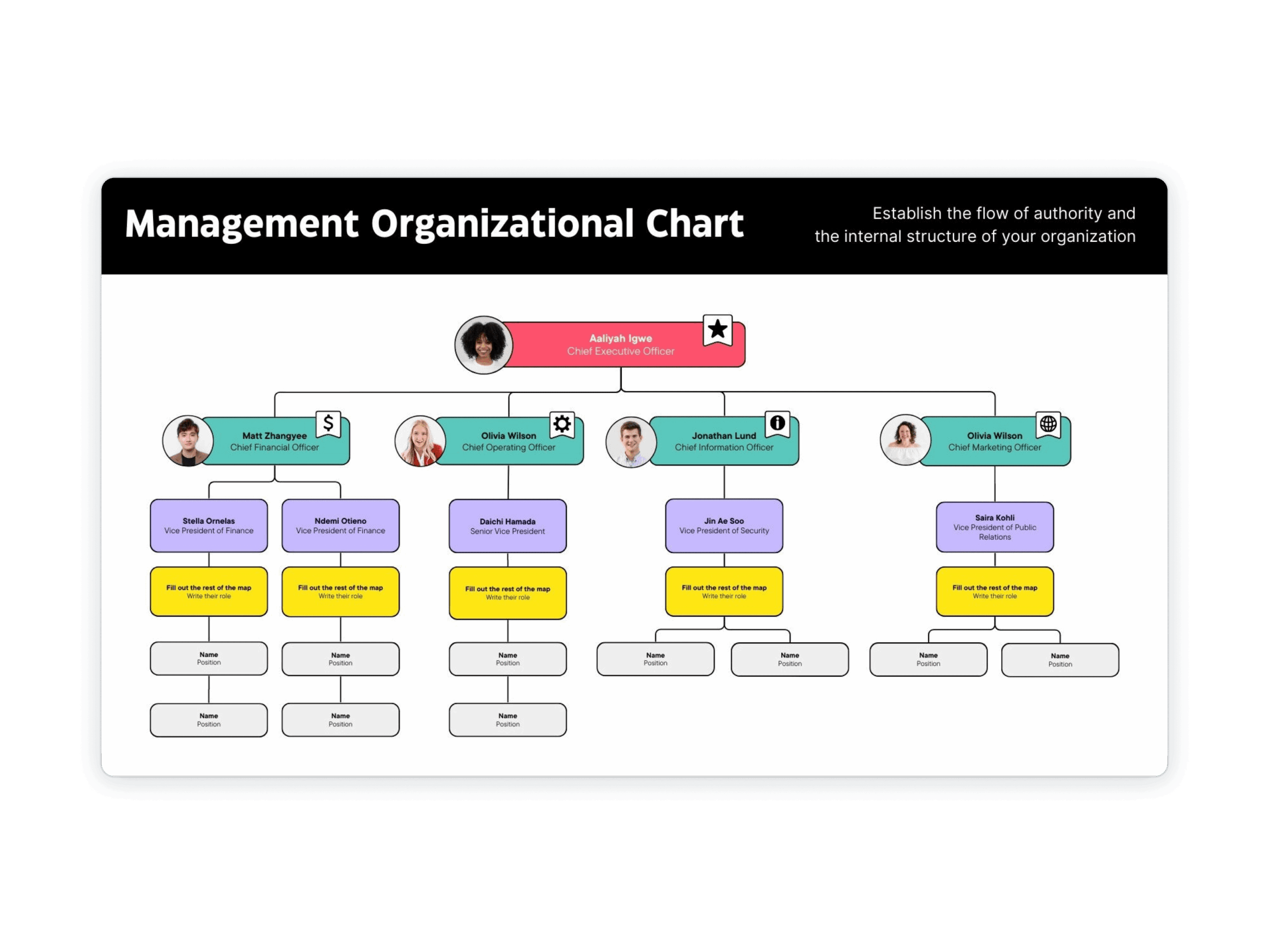 Free Custom Organization Chart Templates Canva