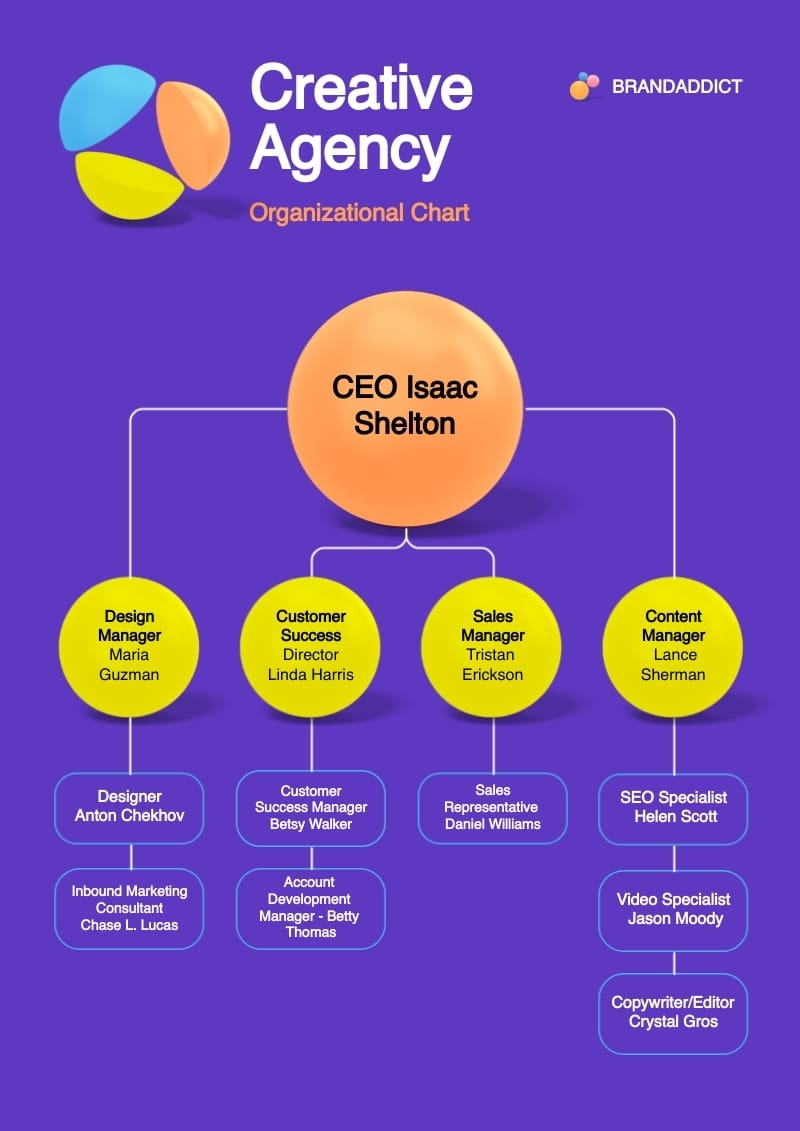 Creative Agency Organizational Chart Template Visme