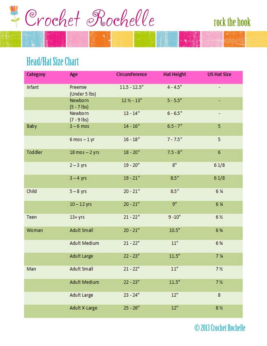 Crochet Rochelle Head Size Chart