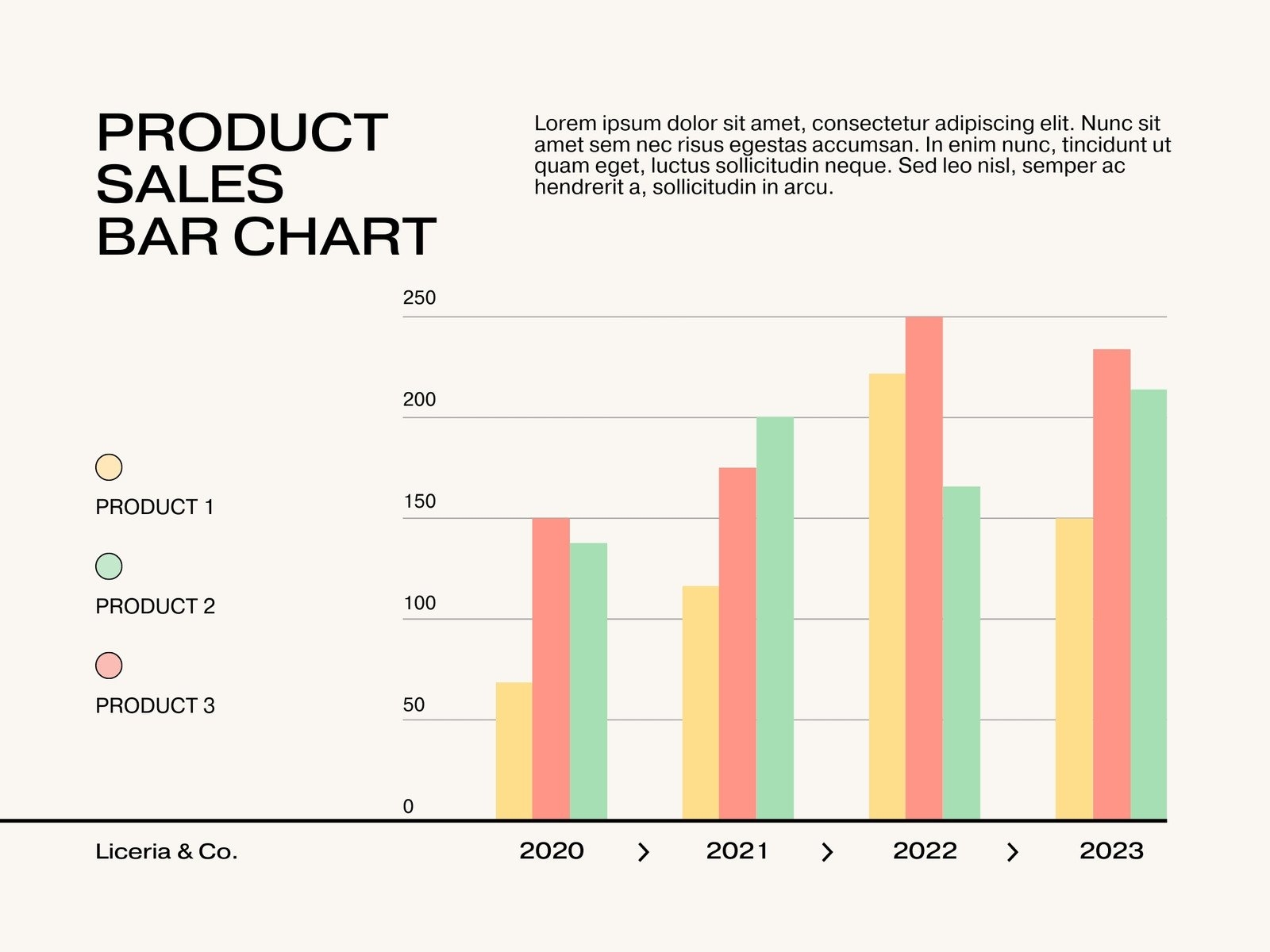 Customize 112 Bar Graphs Templates Online Canva