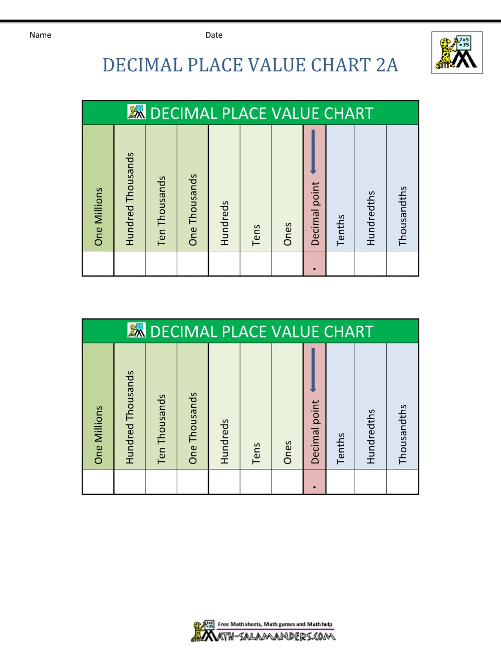 Decimal Place Value Chart Decimal Place Value Chart
