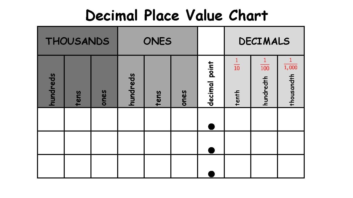 Decimal Place Value Chart By CARMEN ENNS TPT