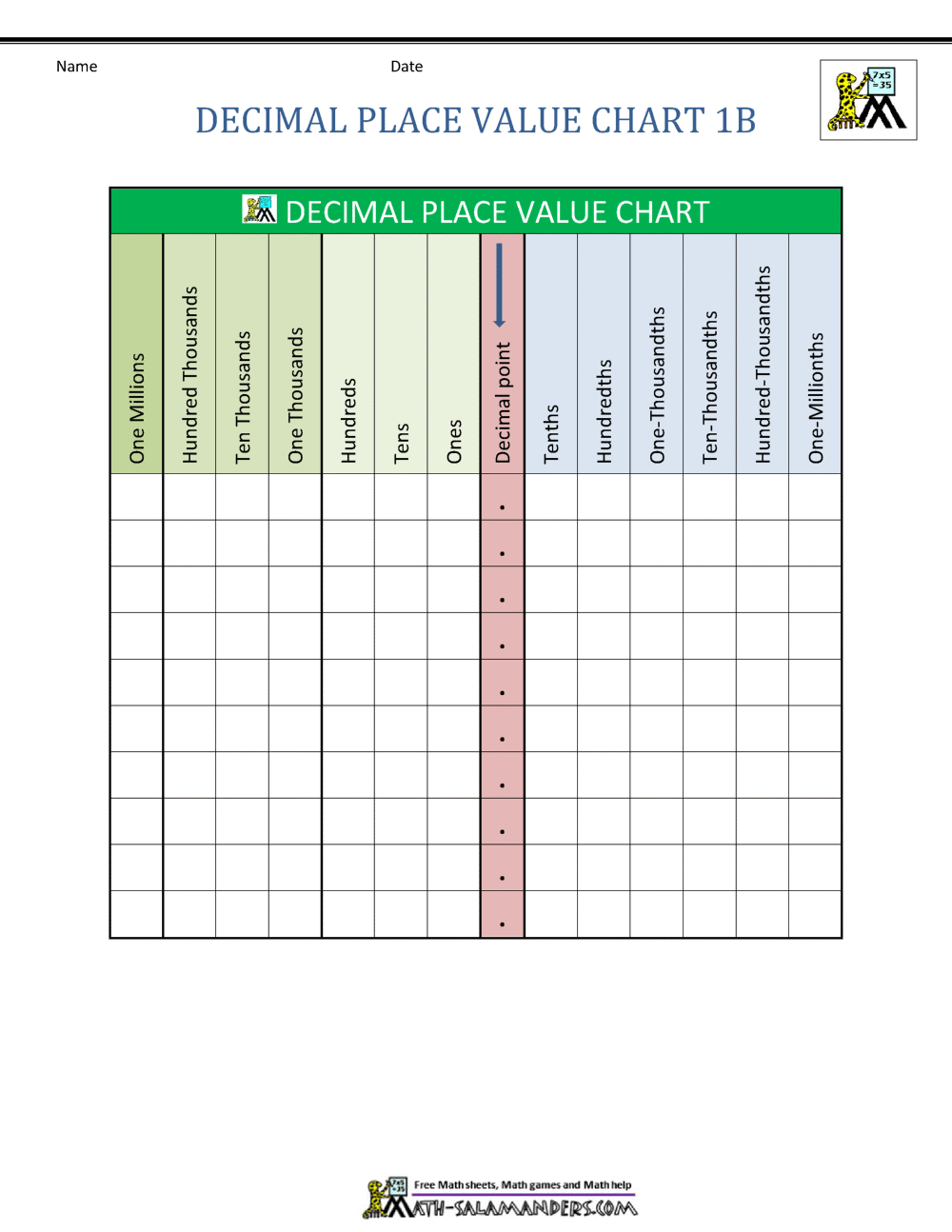 Decimal Place Value Chart Place Value Chart Place Value With Decimals Place Value Worksheets