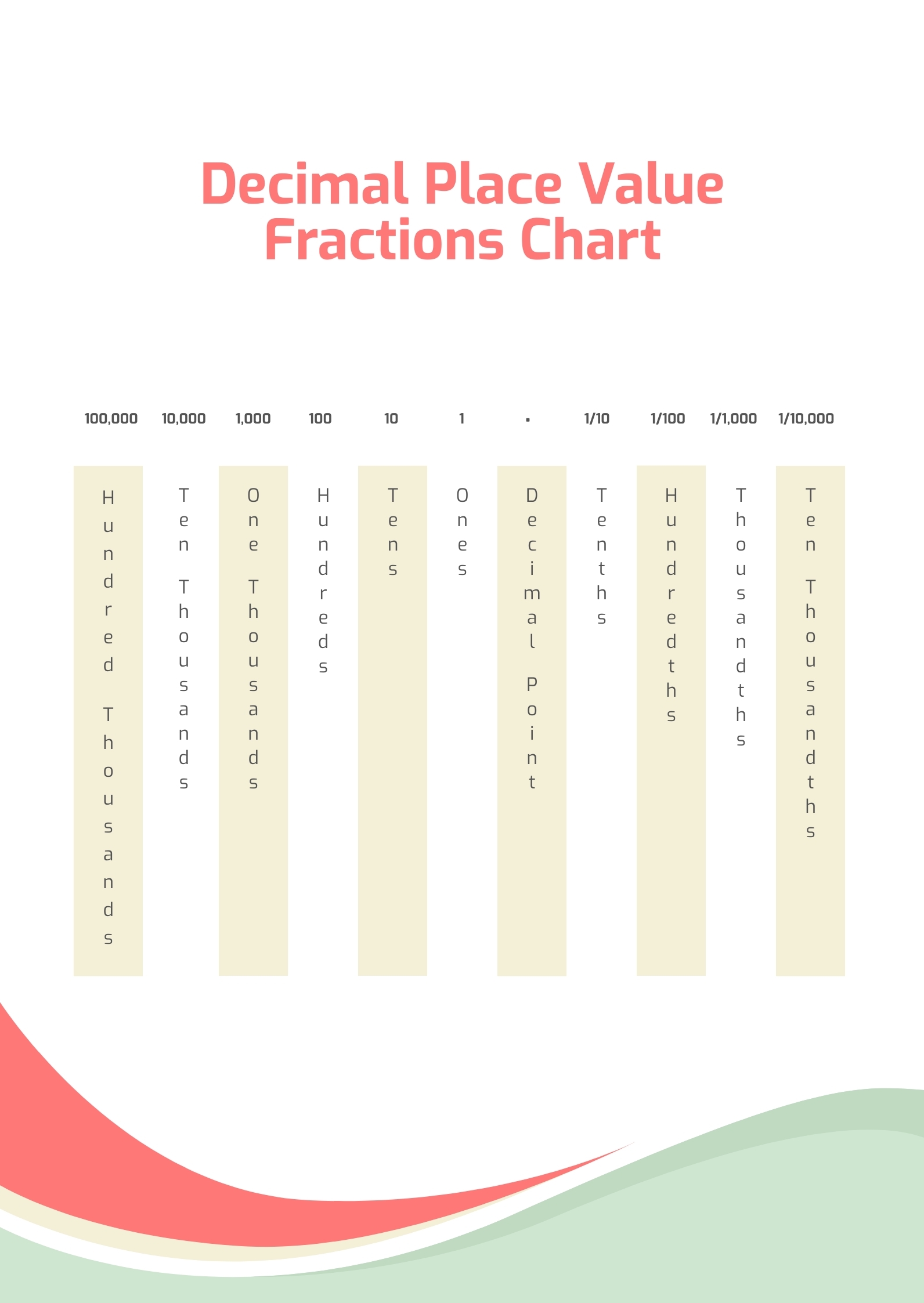 Decimal Place Value Fractions Chart In PDF Download Template Decimal Place Value Fractions Chart In PDF Download Template