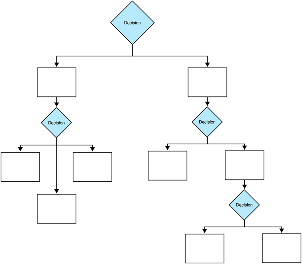 30 Free Decision Tree Templates Word Excel TemplateArchive