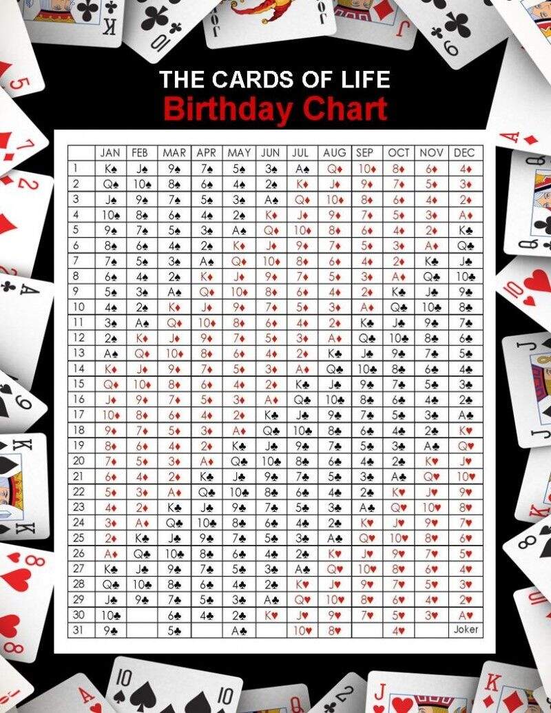 Discover 15 Playing Cards And Tarot Learning Ideas On This Pinterest Board Cartomancy Cards Tarot Card Meanings And More