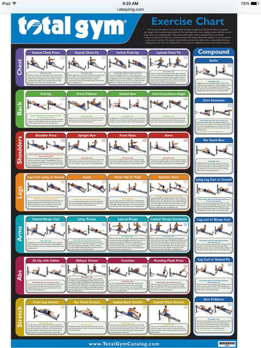Discover 19 TOTAL GYM EXERCISES And Workout Plan Ideas On This Pinterest Board Workout Routine Fitness Body At Home Workouts And More