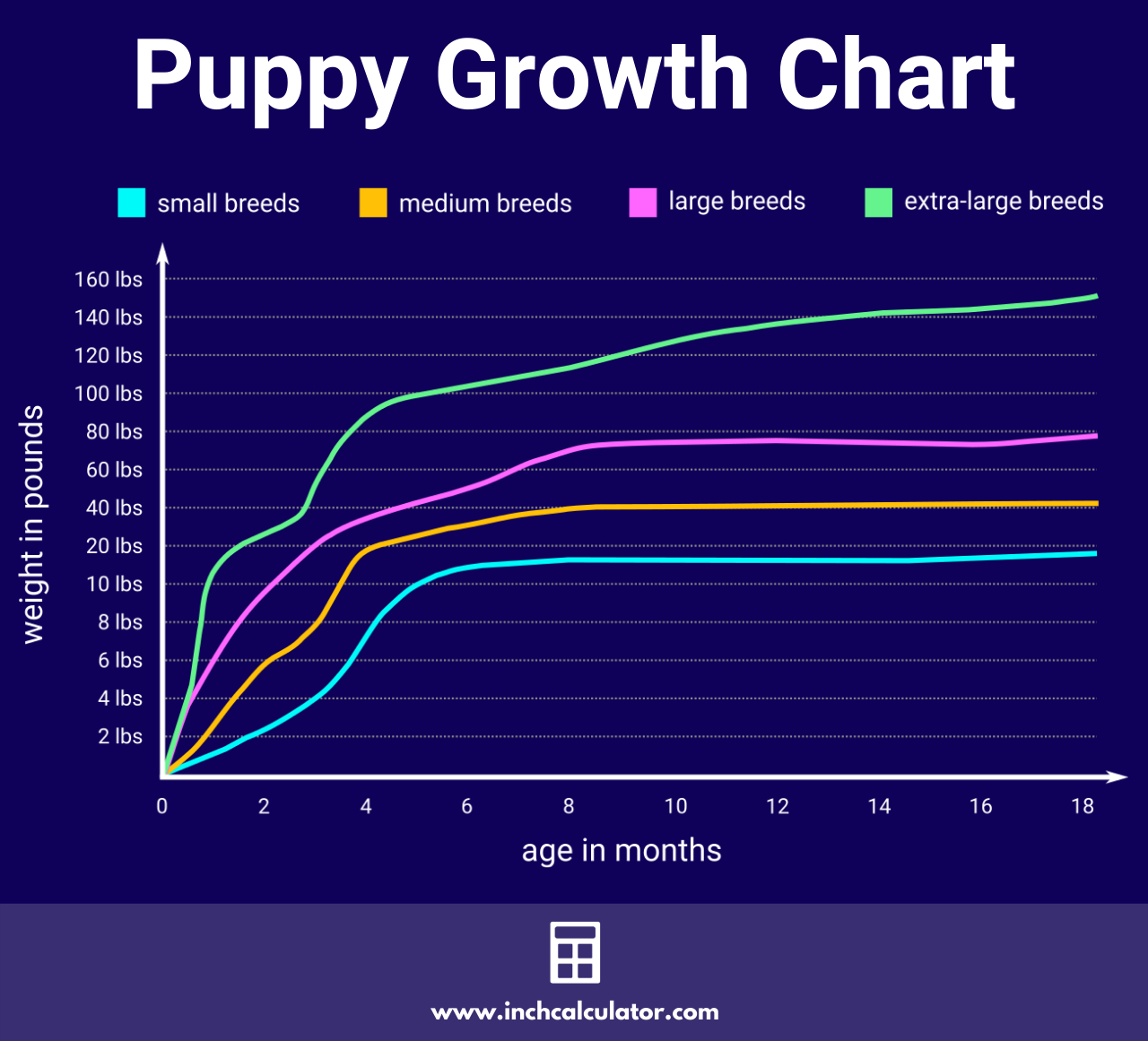 Dog Weight Calculator How Big Will Your Puppy Get Inch Calculator
