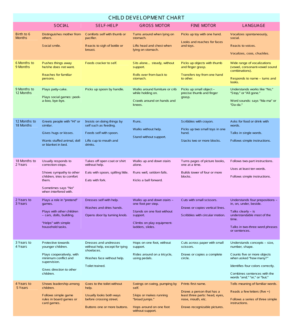 Early Childhood Development Milestones 1 Year And 2 Months Baby Child Development Chart Download Printable PDF