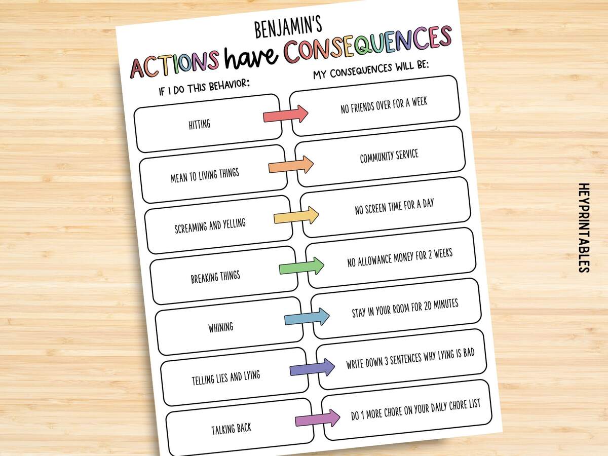 Editable Behavior Consequence Chart PDF Consequence For My Own Action Consequence Autism Contract Education Visual Consequences Etsy