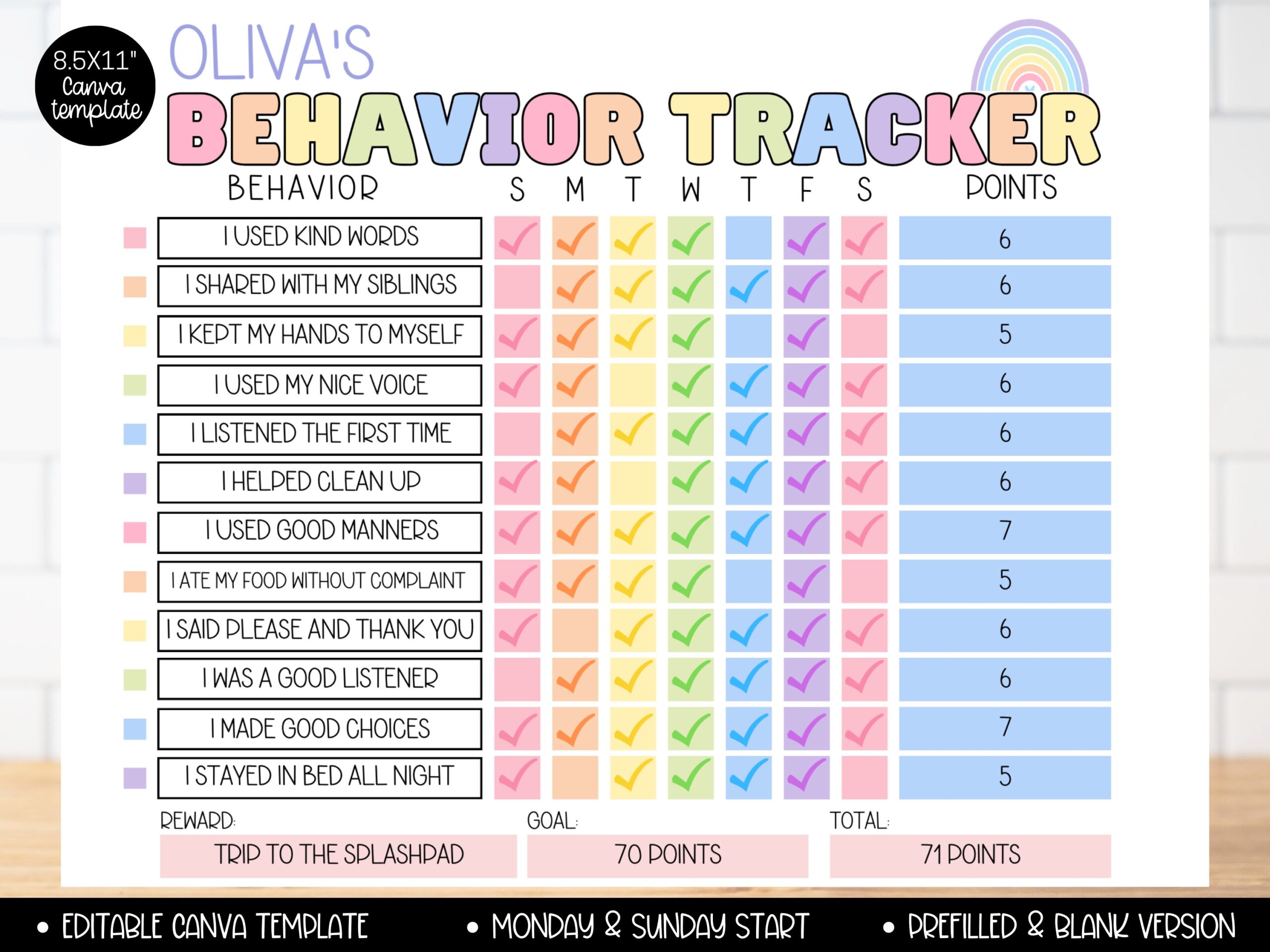 Editable Behavior Tracker For Kids Good Behavior Chart Toddler Kid Teen Colorful Behavior Tracker Chart Template Kids Reward Chore Chart Etsy