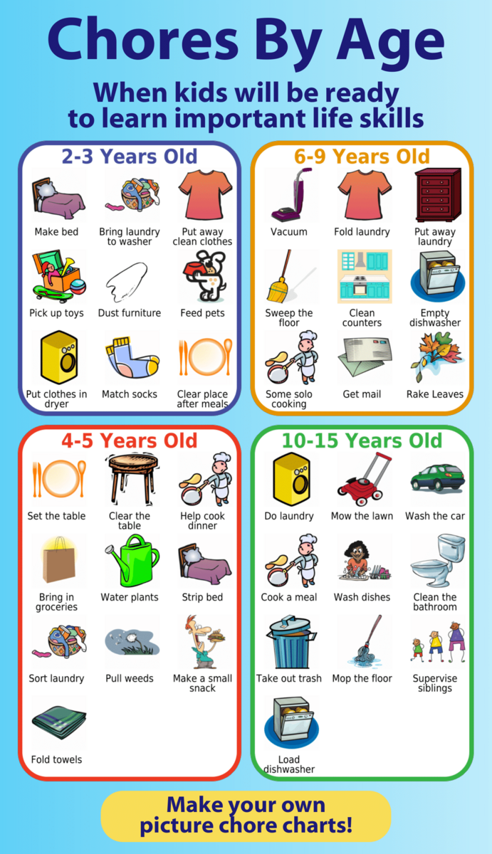 Kids Chores Kids Responsibility Age Appropriate Chores Kids List Checklist Household Chores Parenting Kids Independent Etsy