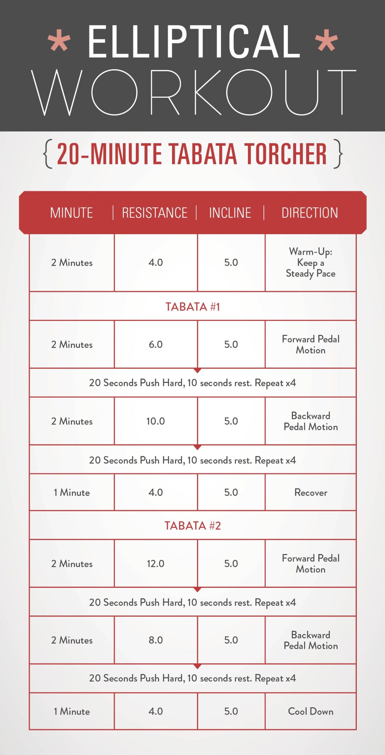 Elliptical Tabata Workout Handbook Chart Effective Weight Loss Routine Kettlebell Workout Exercise