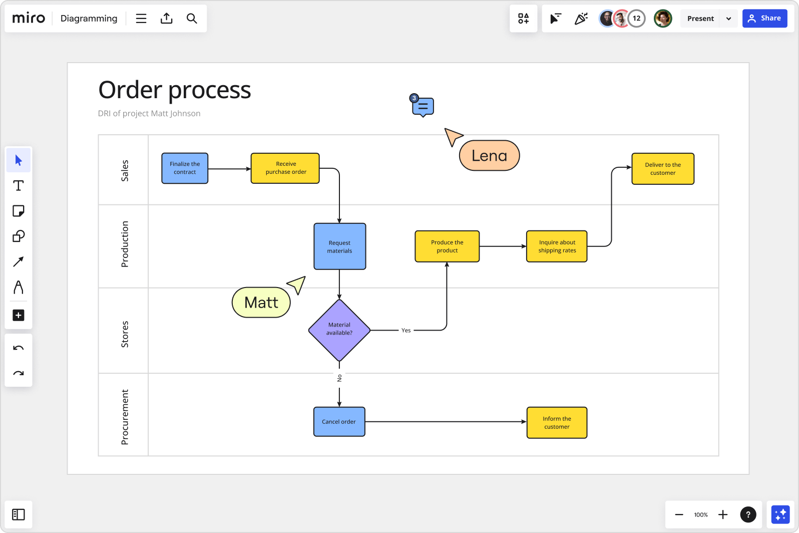 Flowchart Maker Create Flowcharts Easily For Free