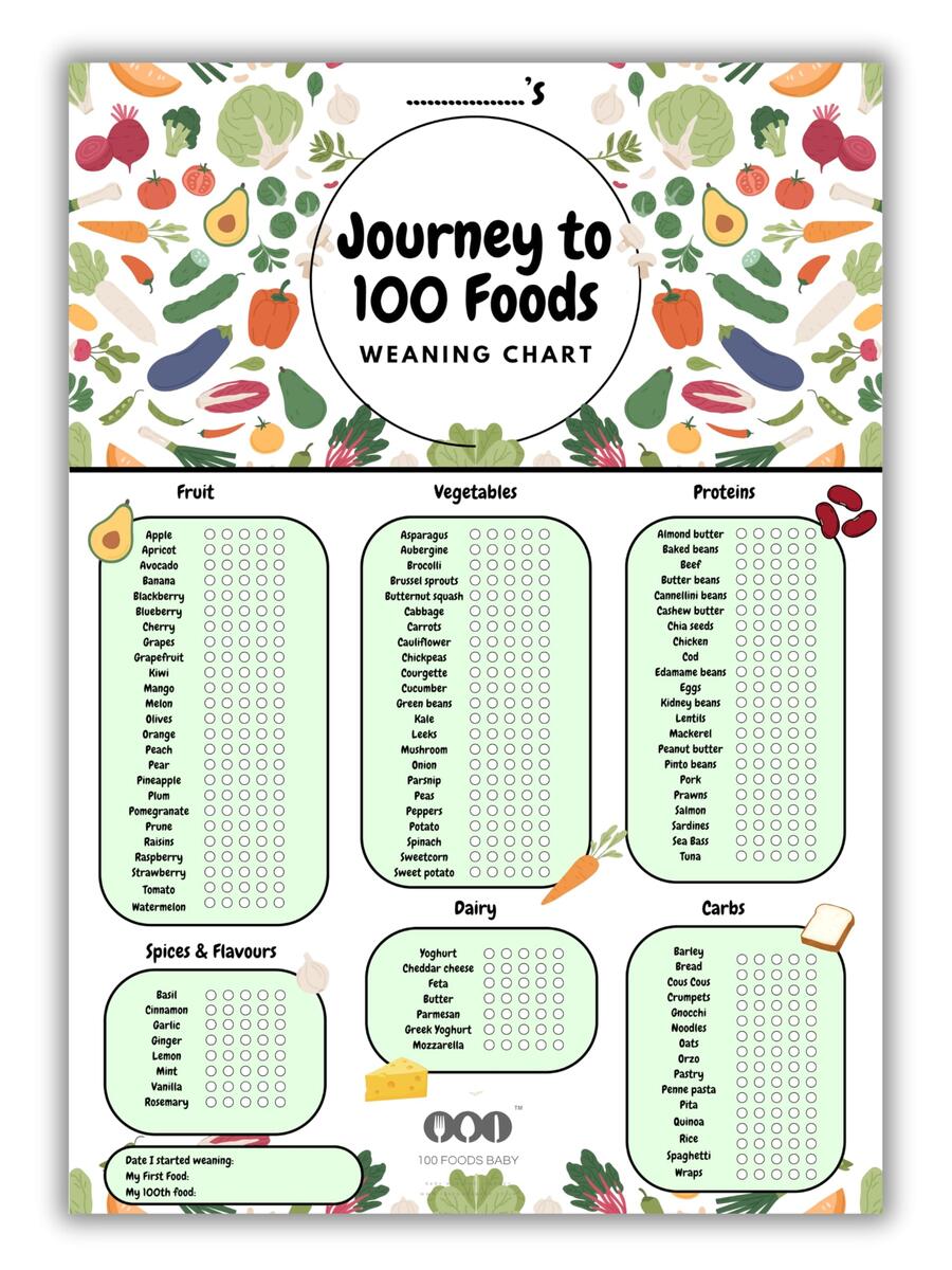 Food Tracker Free Printable Baby Food First Foods BABY FIRST FOOD Chart Printable Pdf First 100