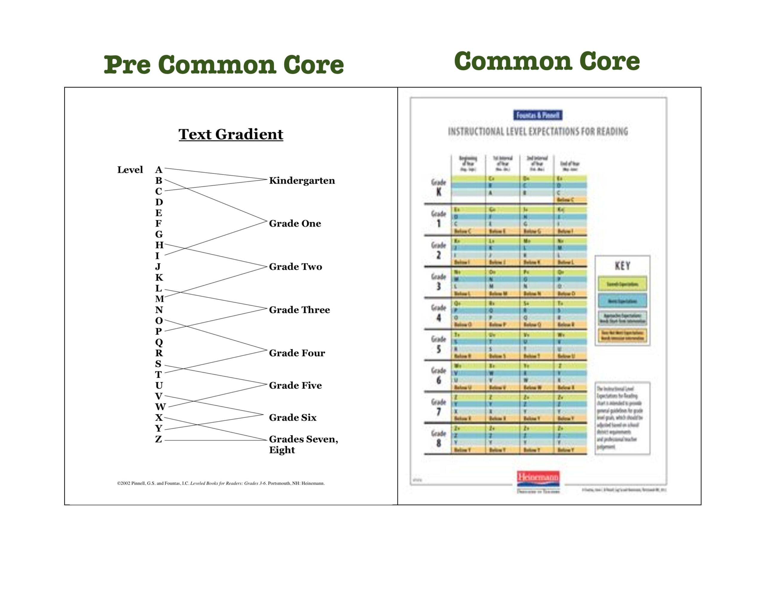 Fountas Pinnell Create More Rigorous Common Core Guided Reading Guidelines Lacetothetop Fountas Pinnell Create More Rigorous Common Core Guided Reading Guidelines Lacetothetop