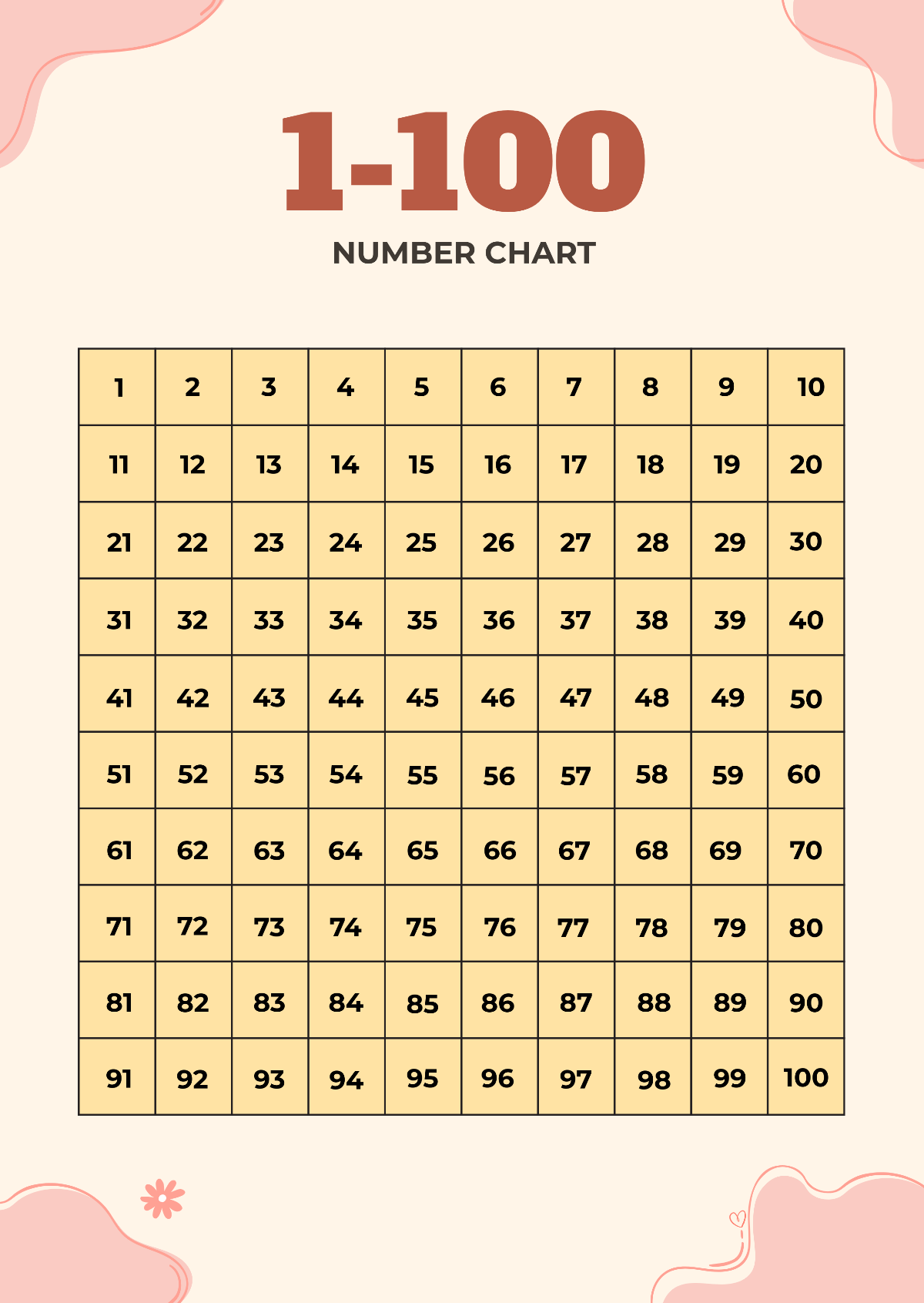Free 1 100 Number Chart Template To Edit Online