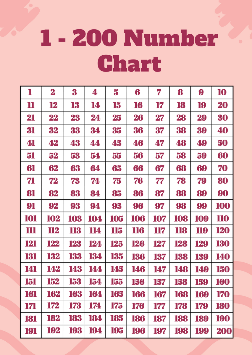 200 Chart Printables Nature Inspired Learning