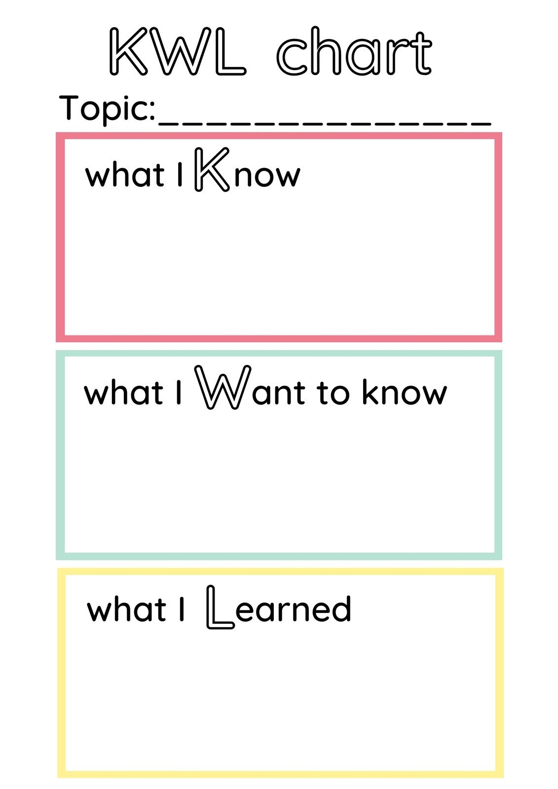 Guiding Student Research With A KWL Chart Template HMH