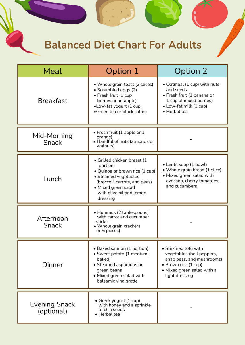 Free Balanced Diet Chart For Adults Template To Edit Online Free Balanced Diet Chart For Adults Template To Edit Online