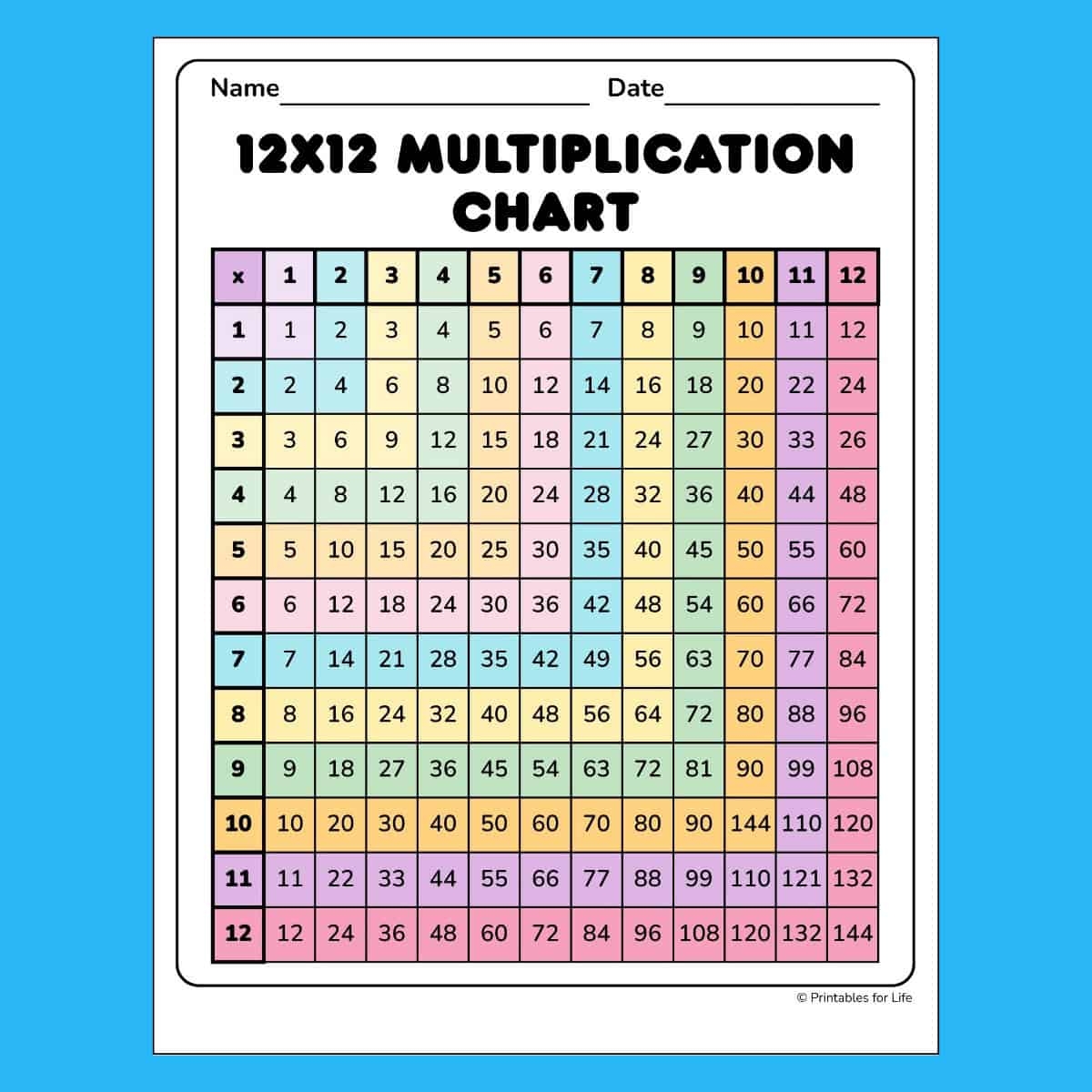 Over 50 Multiplication Charts All The Sizes Colors Memozor
