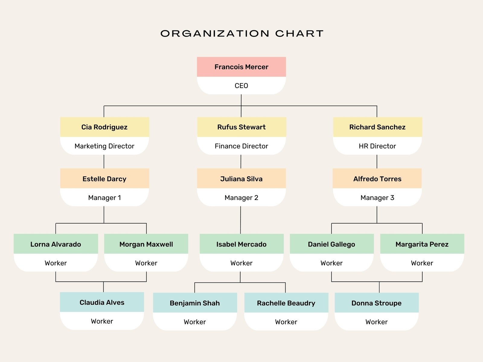 Free Organizational Chart Template For Companies