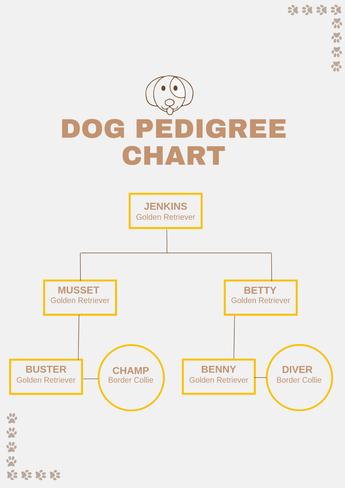 Free Dog Pedigree Chart Template To Edit Online Free Dog Pedigree Chart Template To Edit Online
