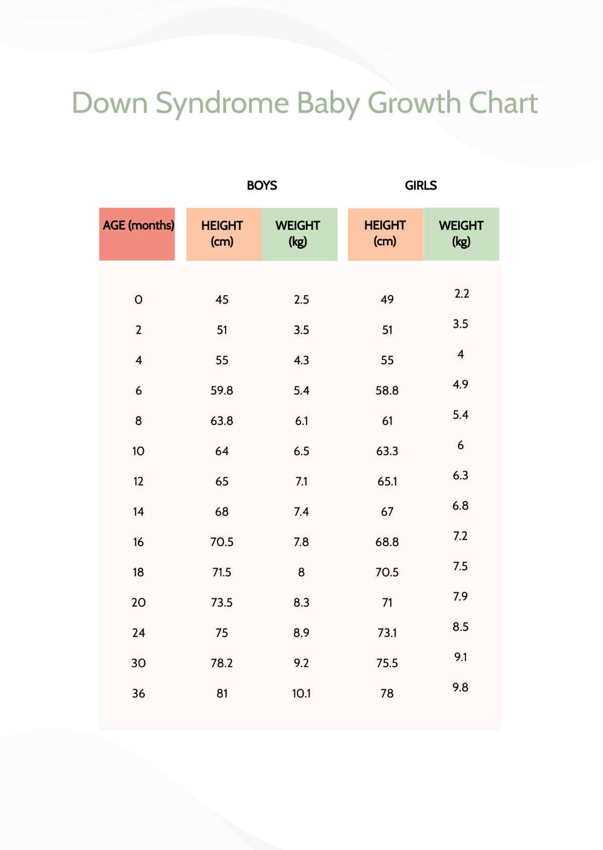 Free Down Syndrome Baby Growth Chart Template To Edit Online