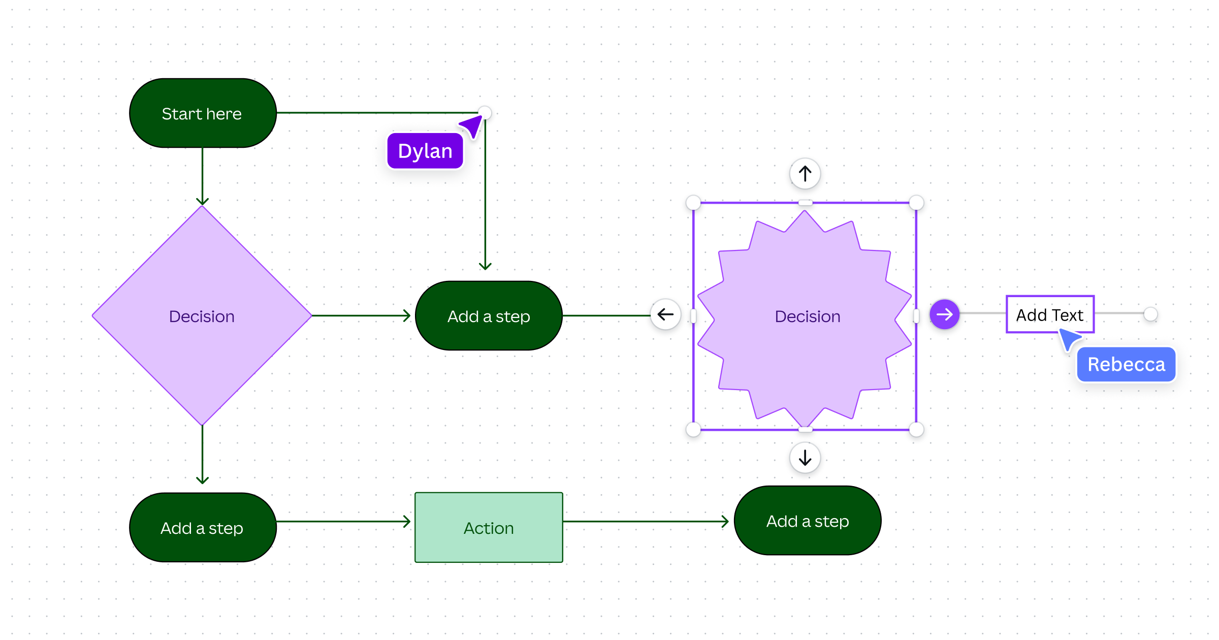 Free Flowchart Maker How To Create Flowcharts Online Canva