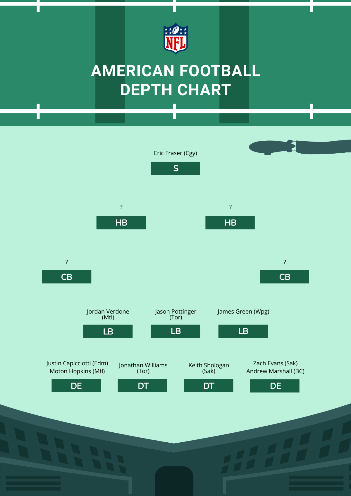 Football Depth Chart Etsy Hong Kong