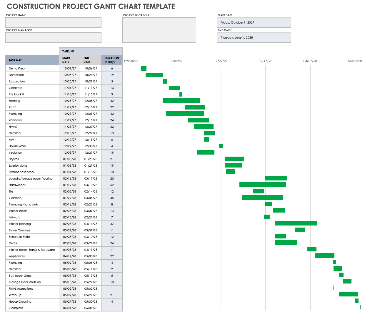 Construction Gantt Chart Template Gantt Chart Example Vizzlo