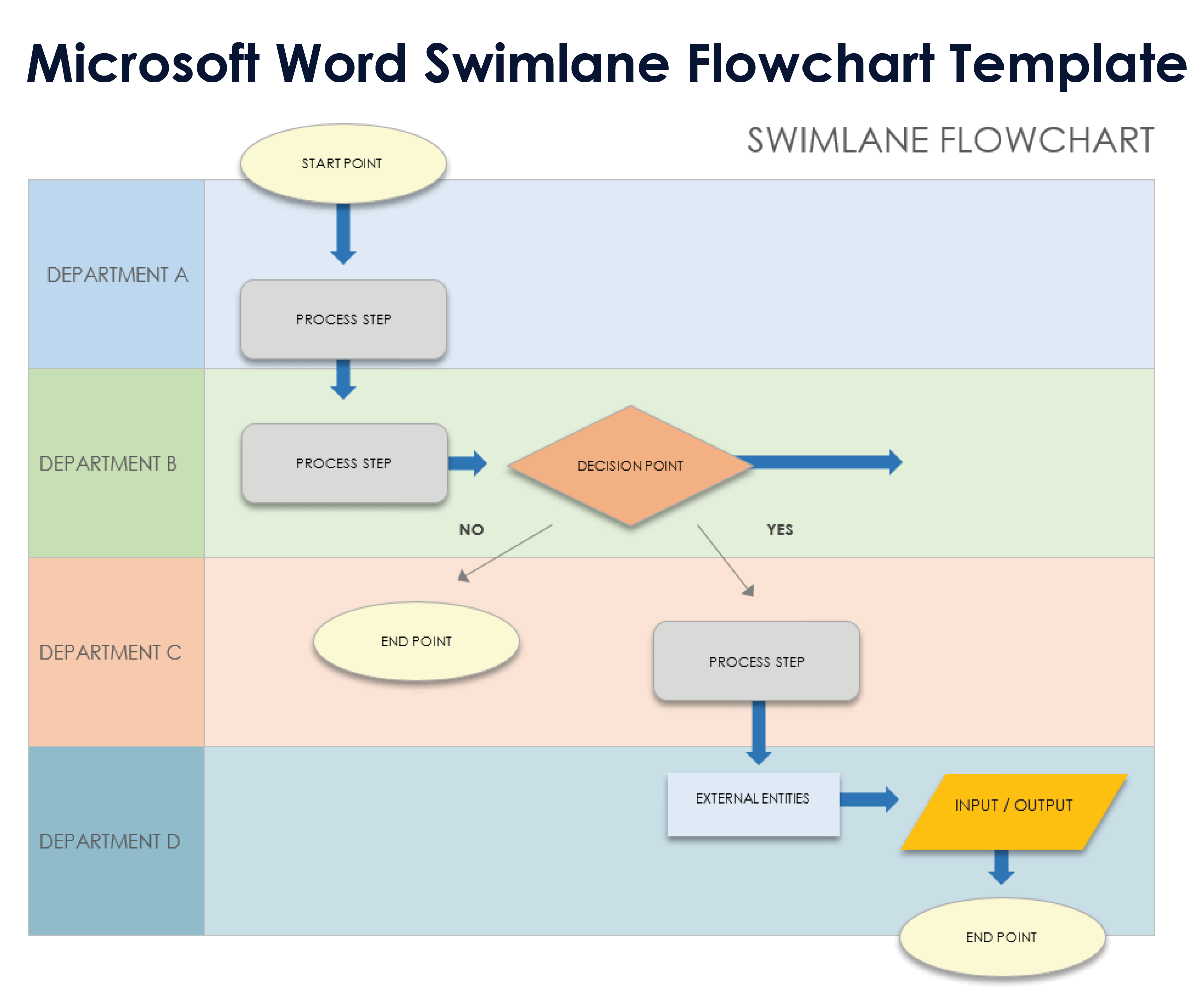 Free MS Word Flowchart Templates Editable Downloadable