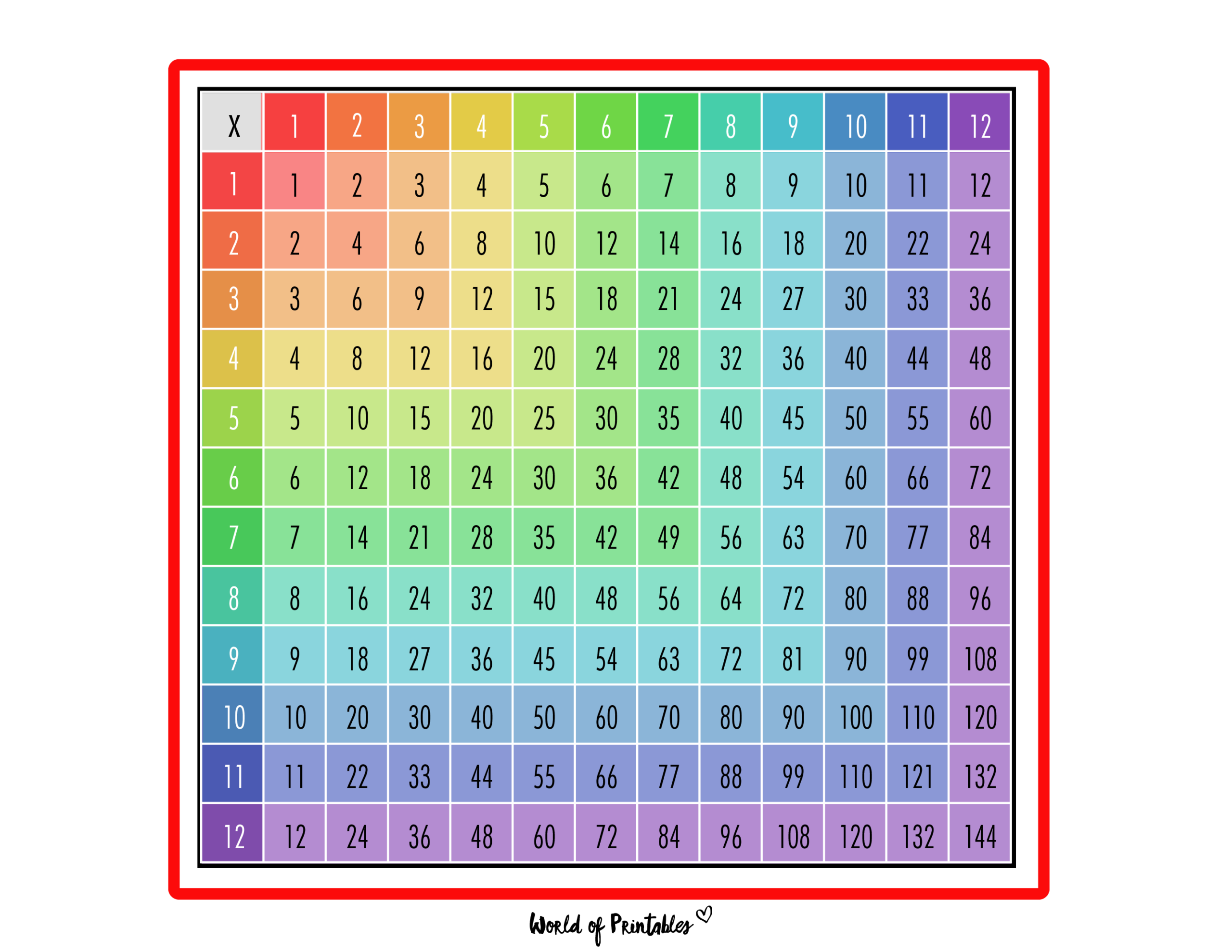 Printable Multiplication Chart 1 12 Homeschool Math PDF File Etsy Hong Kong