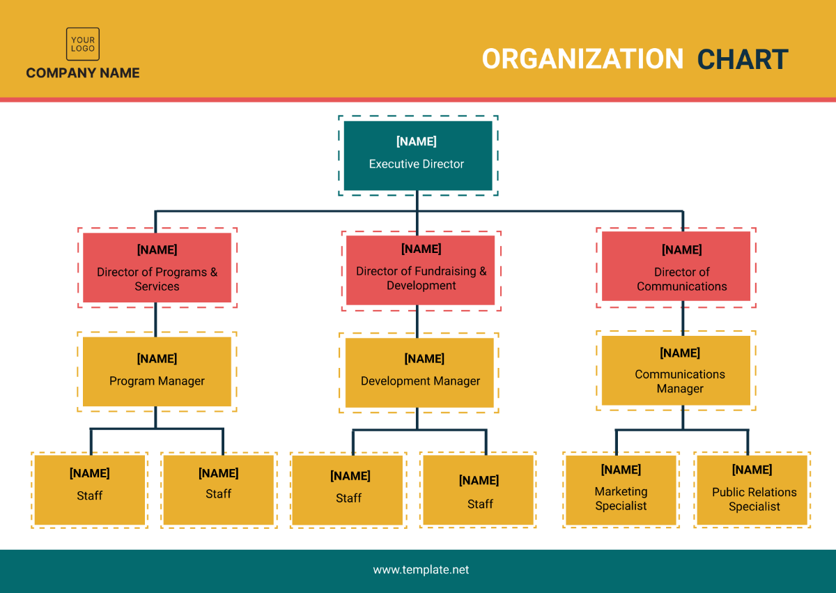 Free Non Profit Organization Chart Template To Edit Online