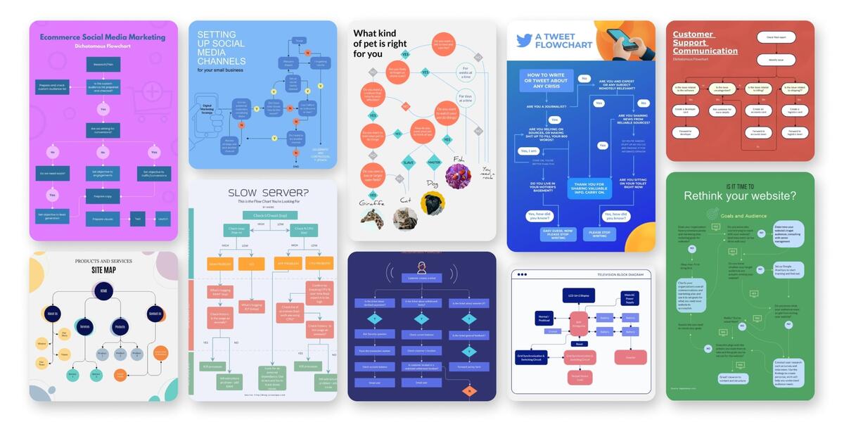 Free Online Flowchart Maker Create Flowcharts Easily