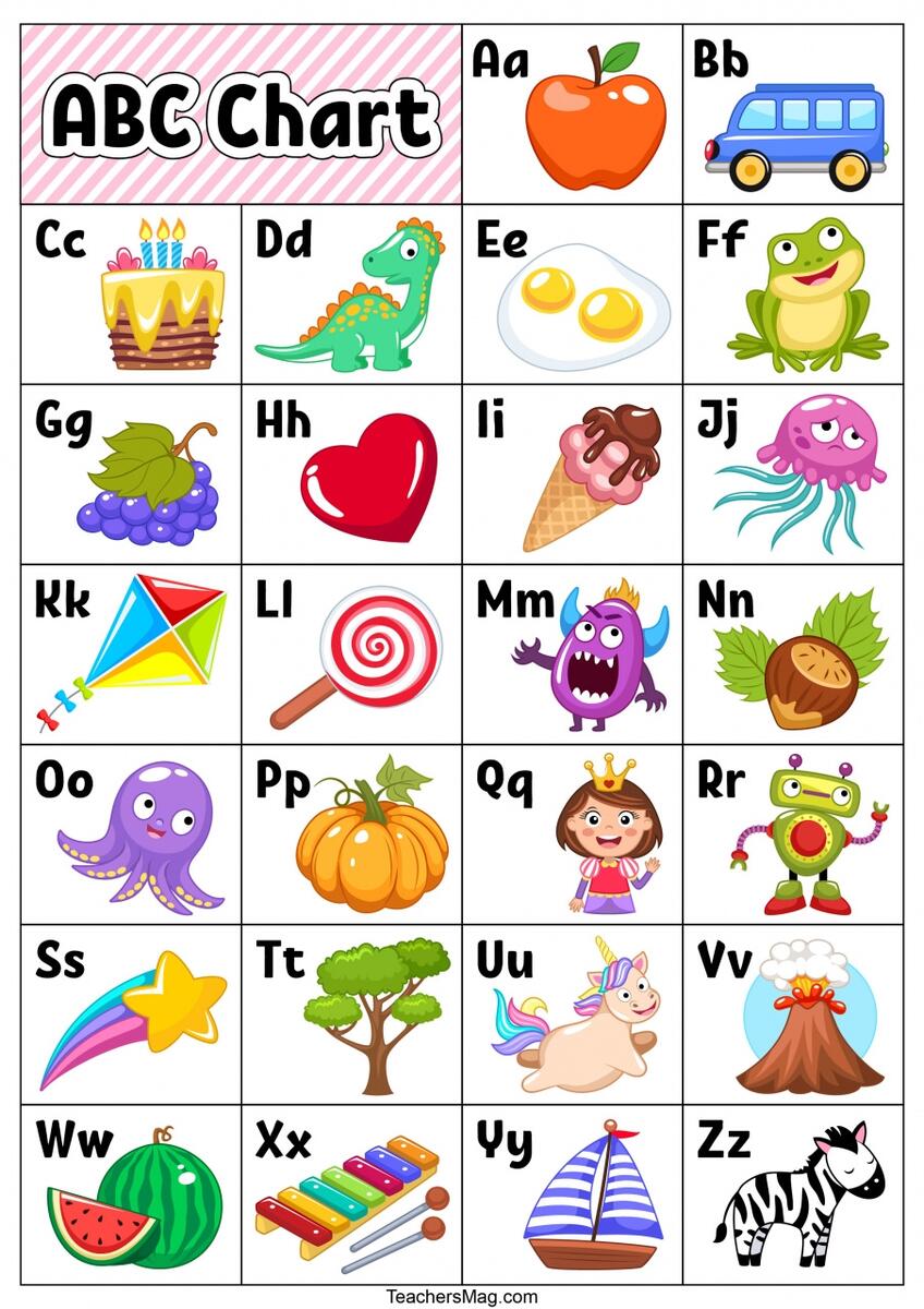 Free Printable ABC Chart Kindergarten 2 TeachersMag Free Printable ABC Chart Kindergarten 2 TeachersMag