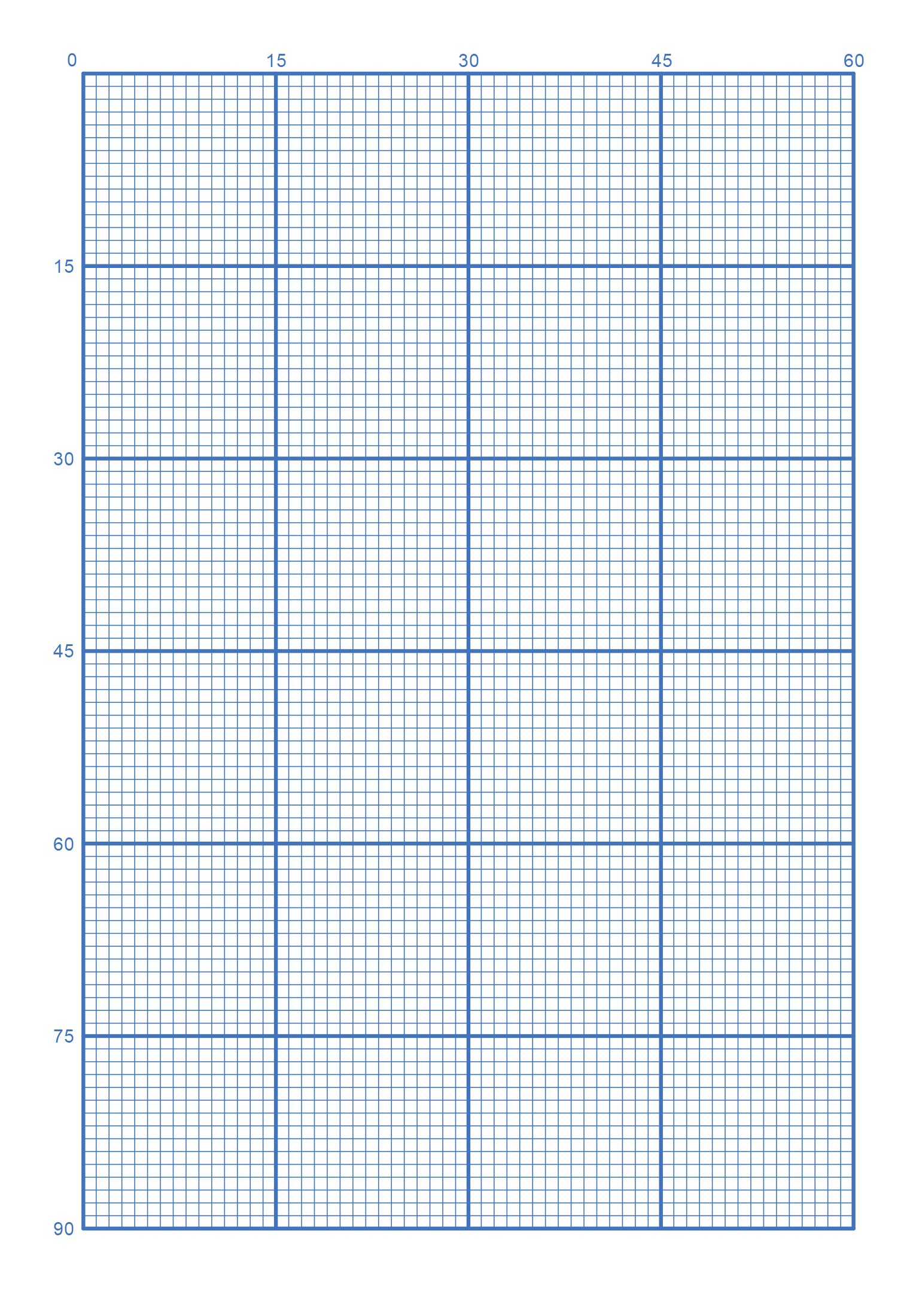 Charts And Graphs Templates 10 Free PDF Printables Printablee