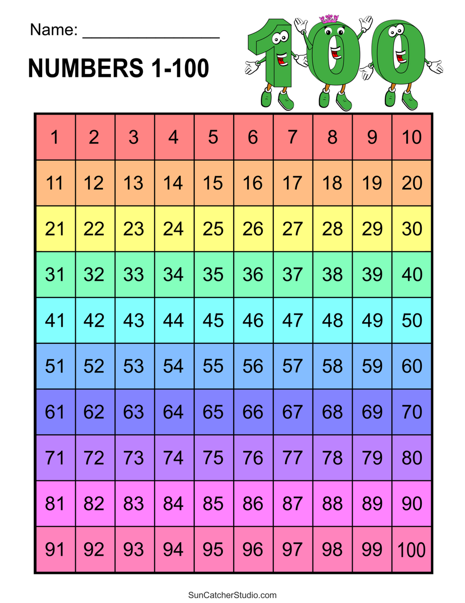 Free Printable Hundreds Charts Numbers 1 To 100 Free Printables Lettering SVG Files Tools Apps What Is A Hundreds Chart And Why Use One Plus Free Printable Charts Math Kids And Chaos
