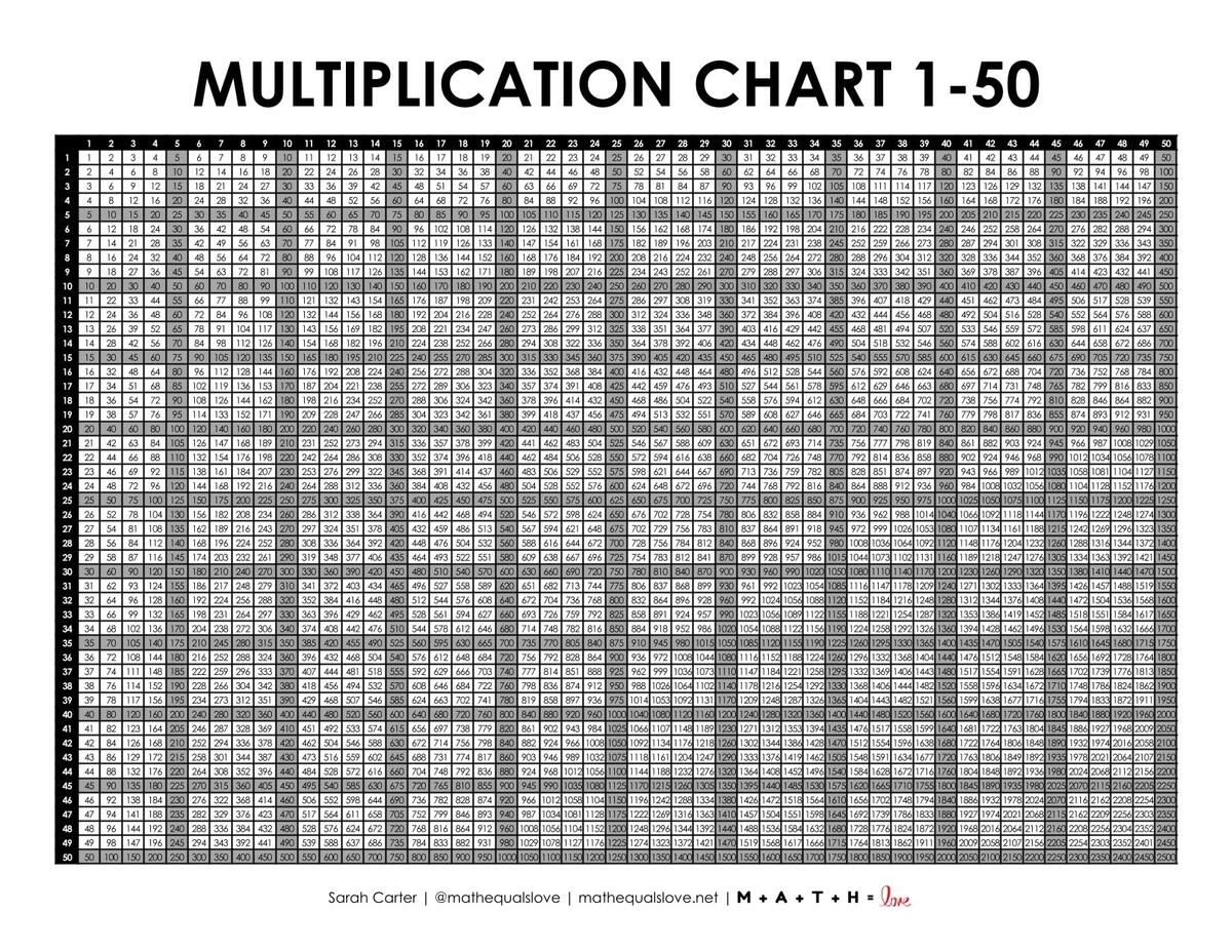 FREE Printable Multiplication Chart 1 50 Free PDF Download