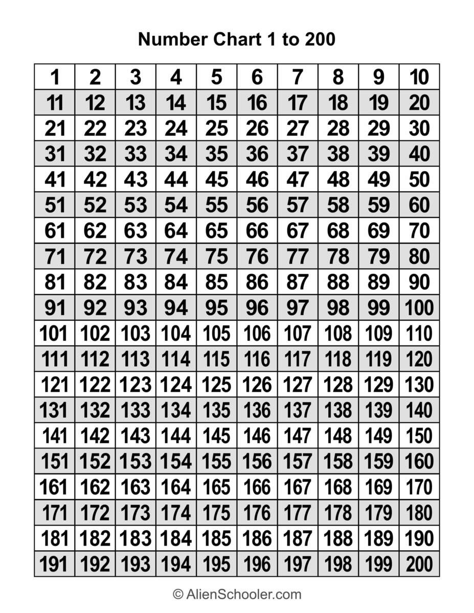 Free Printable Number Chart 1 200 Learn To Count With Alien Schooler
