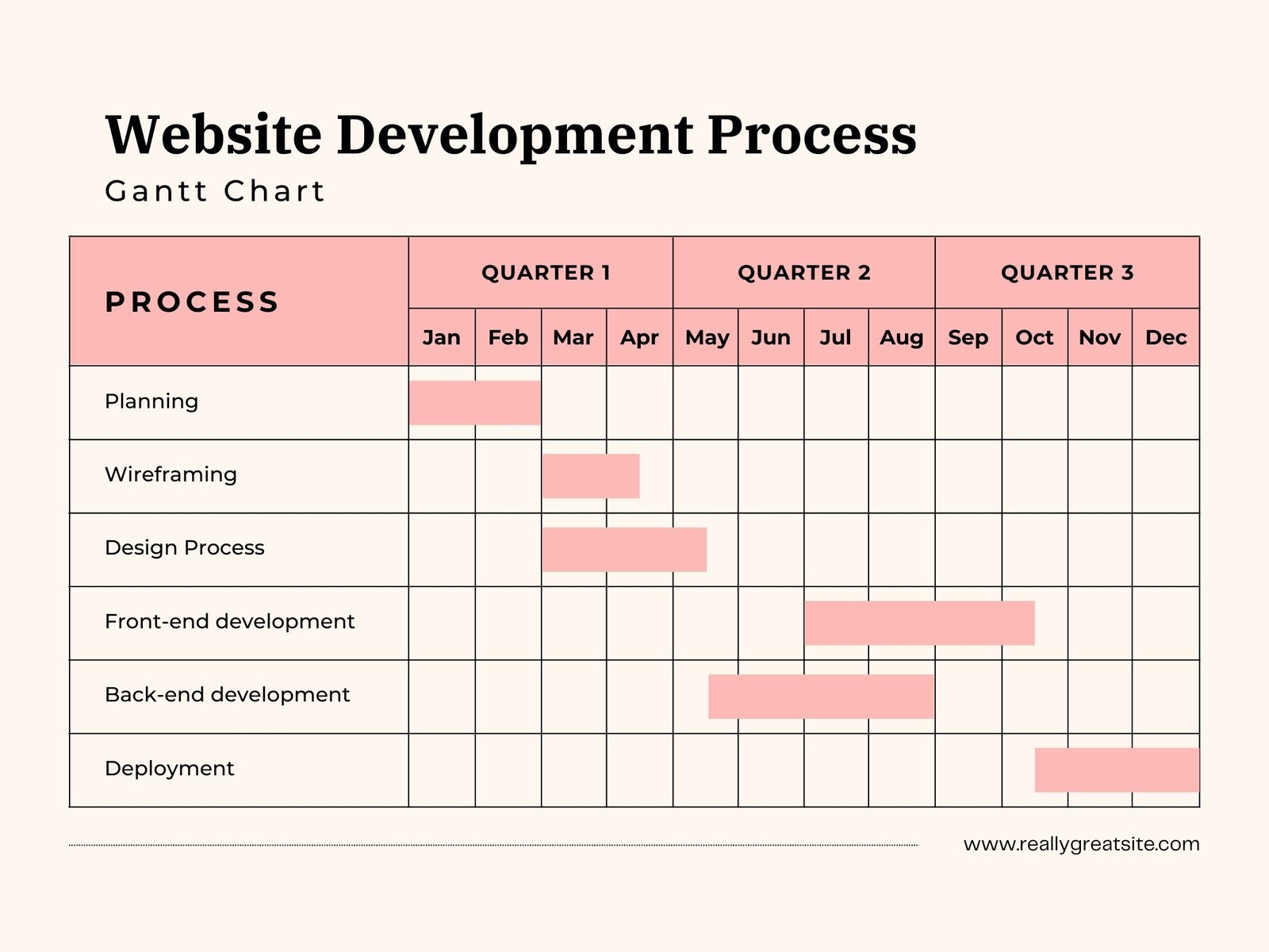 Free To Customize Gantt Chart Templates Canva Free Gantt Chart Templates In Microsoft Word
