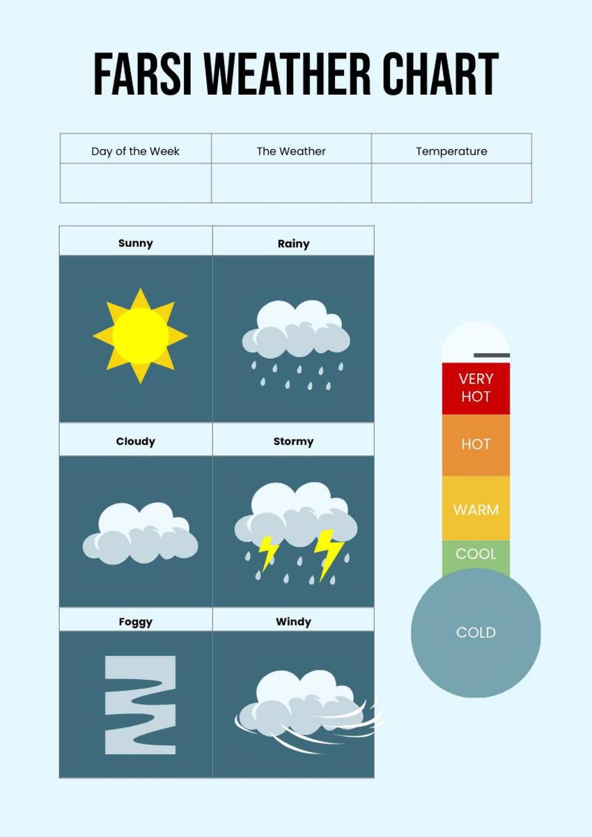 Free Weather Chart Templates Editable And Printable