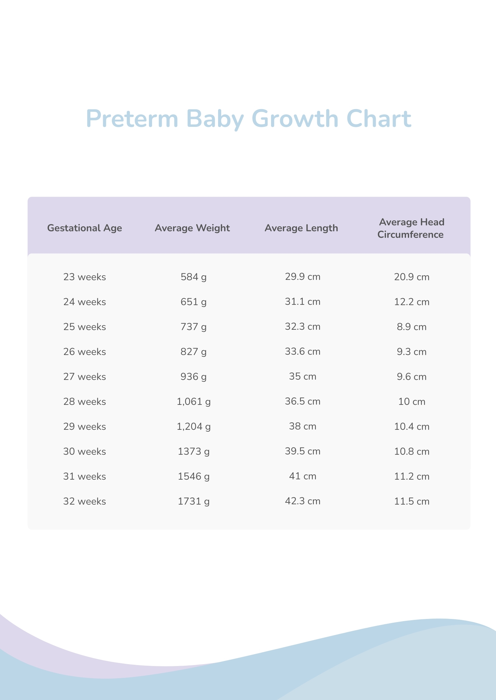 Gestational Baby Growth Chart In PDF Download Template Gestational Baby Growth Chart In PDF Download Template