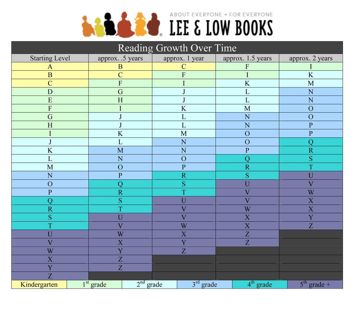 Goal Setting For Reading Success Part 1 Setting A Reachable Standards Aligned Reading Goal Lee Low Books