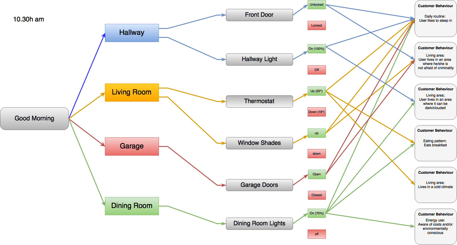 Good Morning Scene Flowchart Home 1 0 Good Morning Scene Flowchart Home 1 0